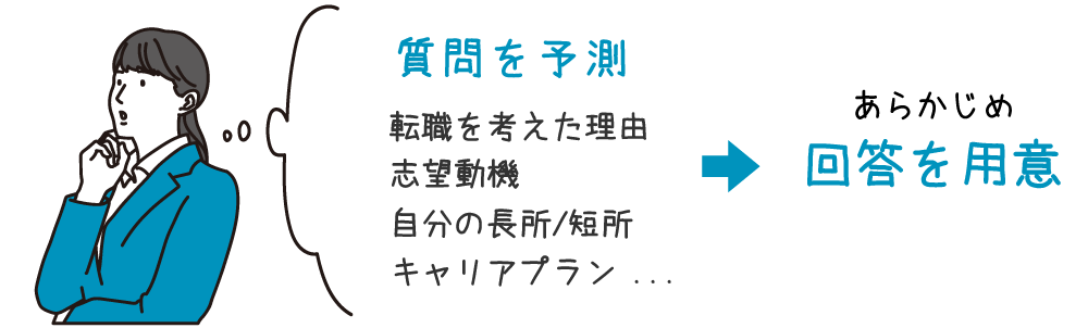 面接で緊張しないためには質問を予測