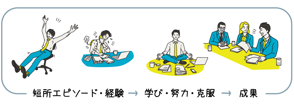 短所エピソード