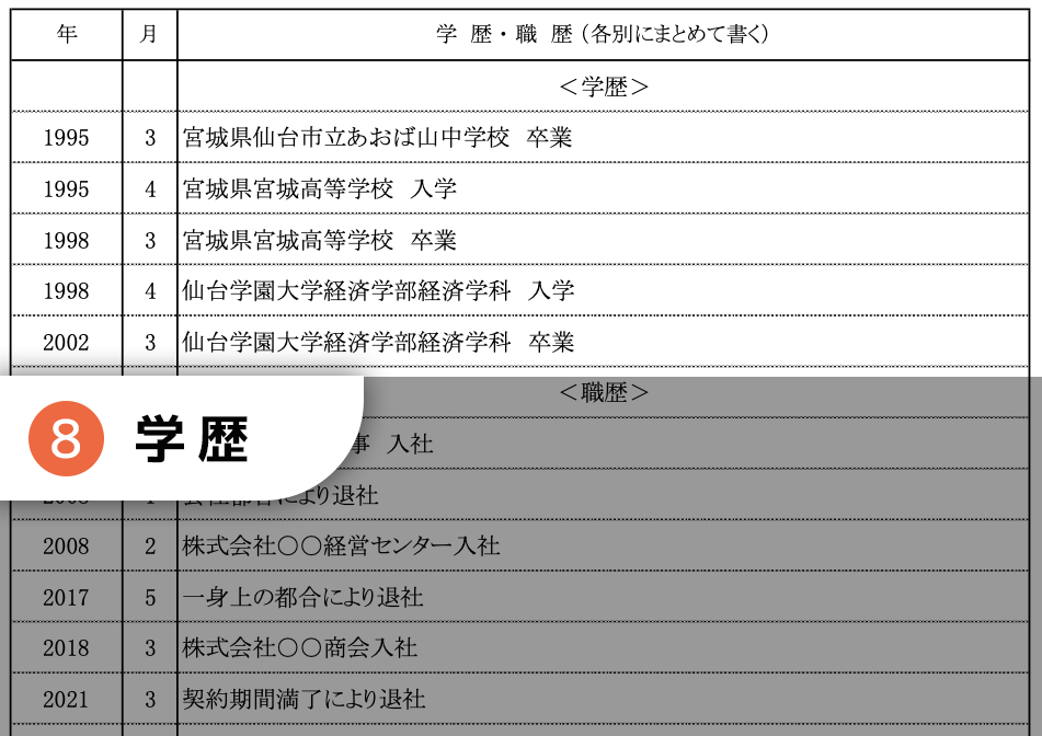 学歴