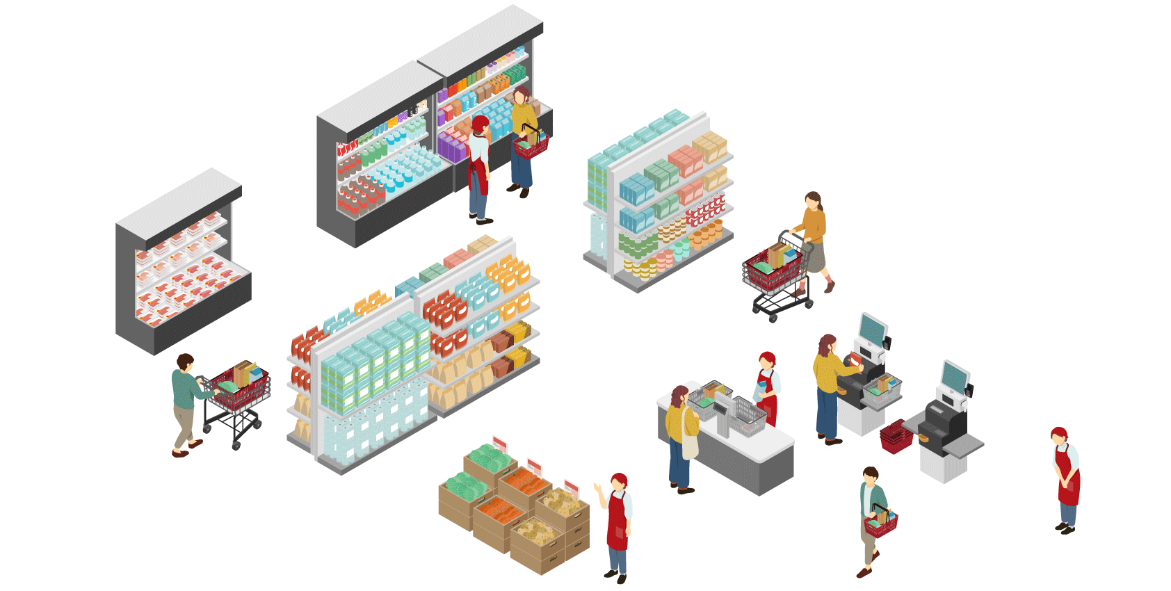 スーパーマーケット販売店員